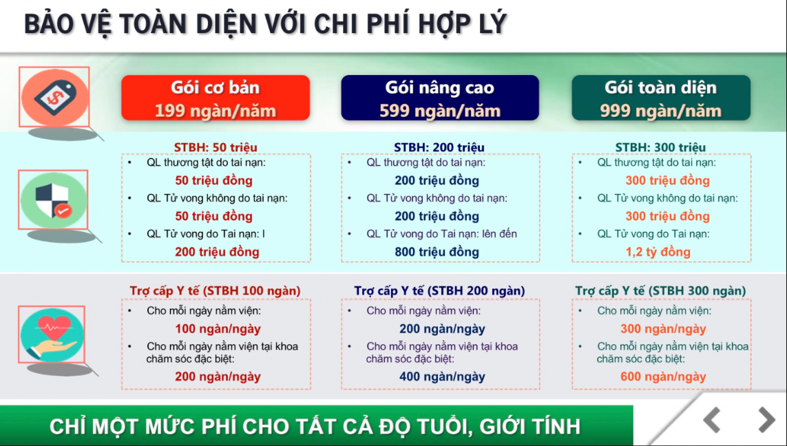 3 gói bảo hiểm của Manulife - Khởi đầu bảo vệ