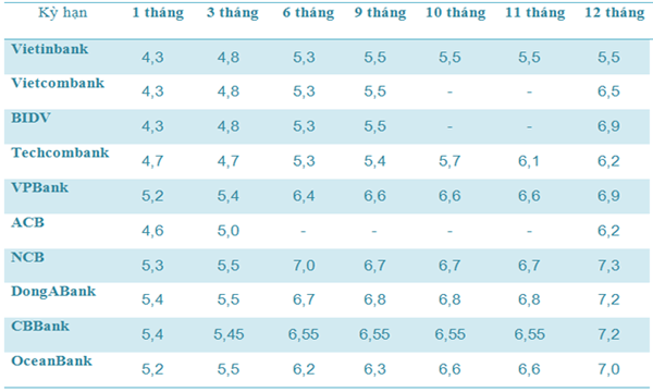 thebank_laisuattienguinganhan_png_1485140401