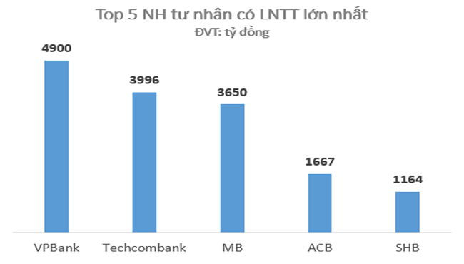 thebank_top5nganhangcophantunhanlonnhattaivietnam2_1489984896