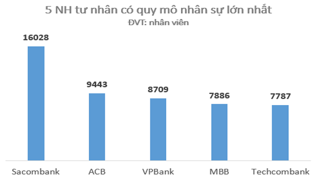 thebank_top5nganhangcophantunhanlonnhattaivietnam3_1489984982