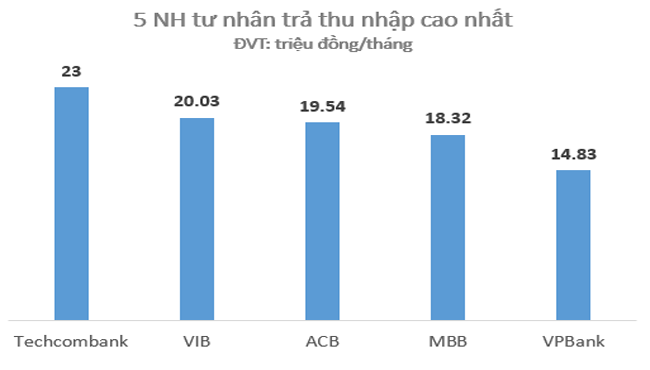 thebank_top5nganhangcophantunhanlonnhattaivietnam4_1489985038