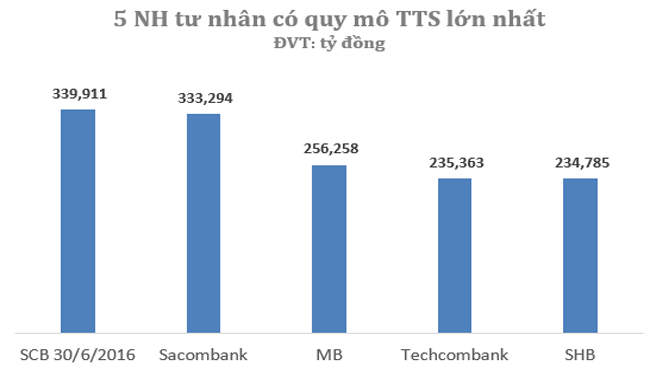 thebank_top5nganhangcophantunhanlonnhattaivietnam_1489984755