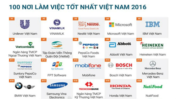 thebank_vietcombanknganhangduynhatlottop10noilamviectotnhatvietnam_1490596936
