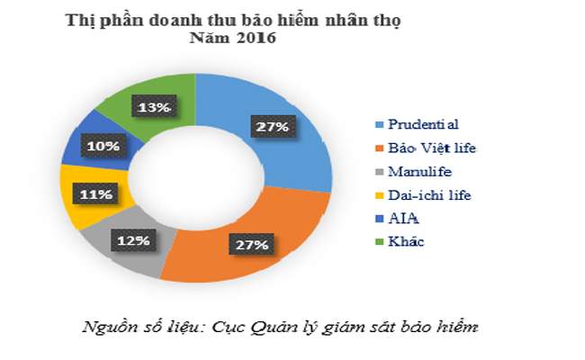 thebank_namtrongtop3caccongtycothiphanbaohiemnhantholon_1496910956