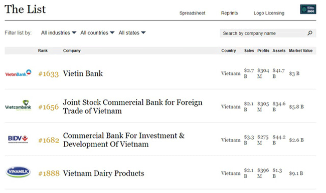 thebank_tamtauvietcombankvietinbankbidvlotvaotop2000doanhnghieplonnhatthegioinam2017_3_1501731589