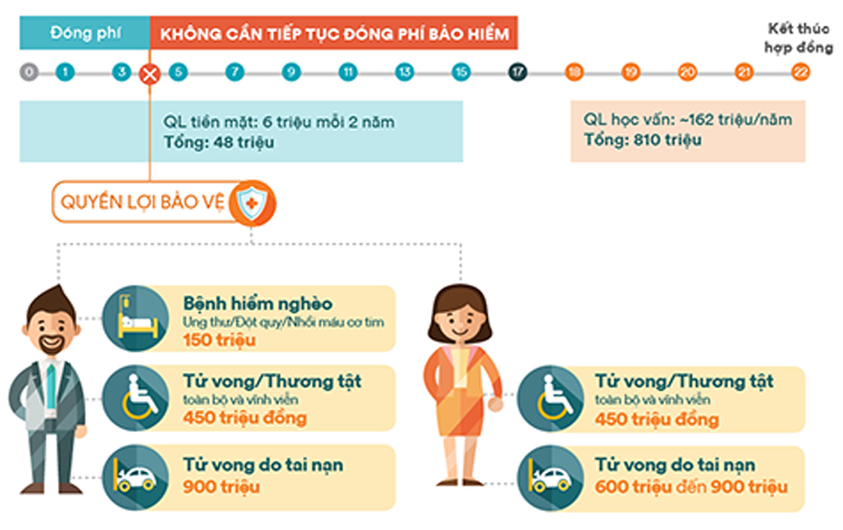 thebank_baohiemfwdconvuonxa1_1508557025