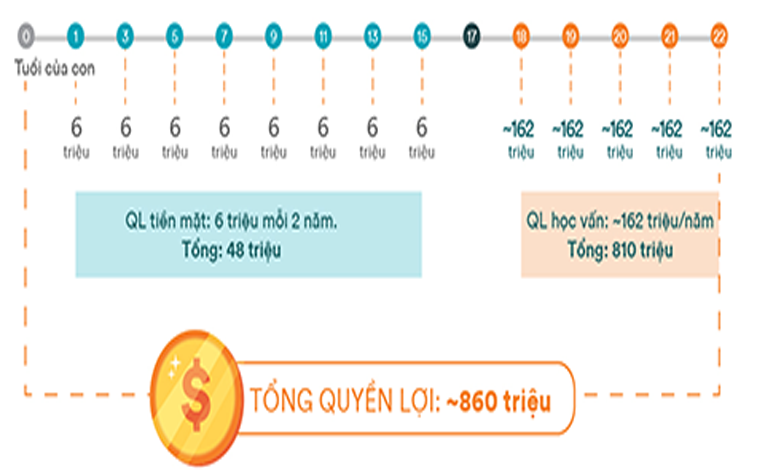 thebank_baohiemfwdconvuonxa_1508557025