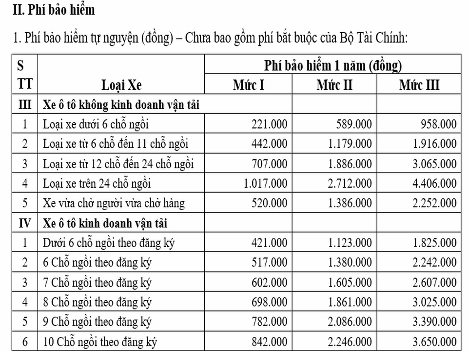 thebank_thoaimailuachoncungcacgoidichvubaohiemotobaoviet_3_1510309673