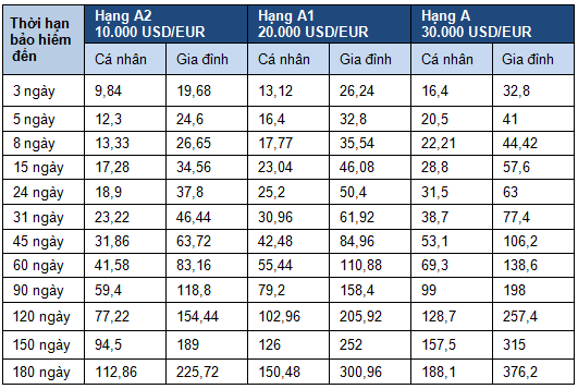 thebank_bang1bieuphidoivoihangaa1a2_1511577267