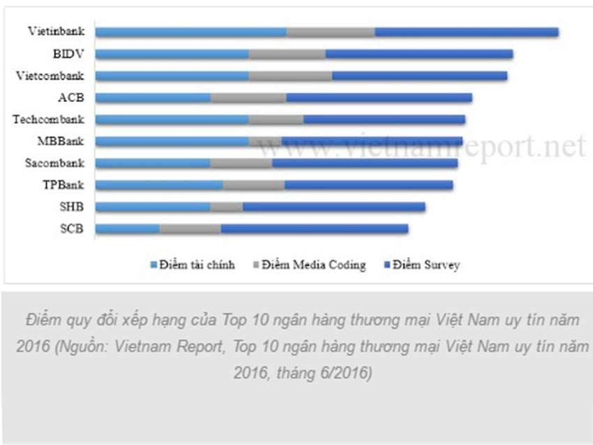 thebank_hinh4top10nganhang_1511925135