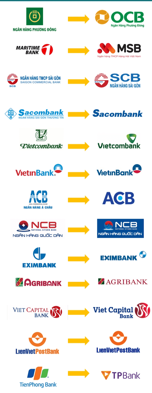  Hình ảnh thay đổi logo của một số ngân hàng