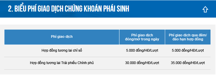 thebank_bieu_phi_chung_khoan_phai_sinh_1584764675