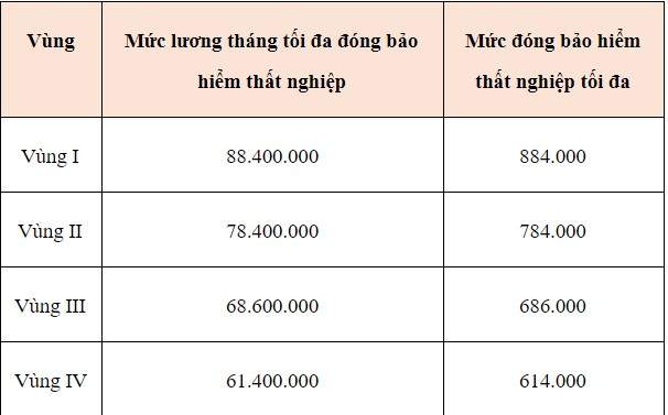 Hướng dẫn trích đóng bảo hiểm thất nghiệp mới nhất