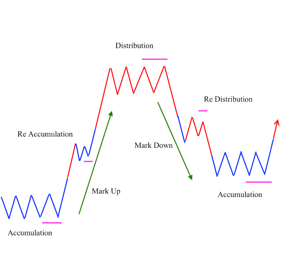 Lý thuyết Dow - Nền tảng trong phân tích kỹ thuật chứng khoán
