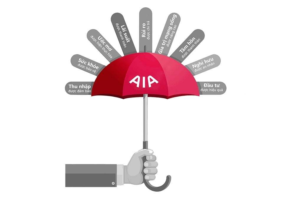 Cấu trúc một bộ hợp đồng bảo hiểm nhân thọ của AIA