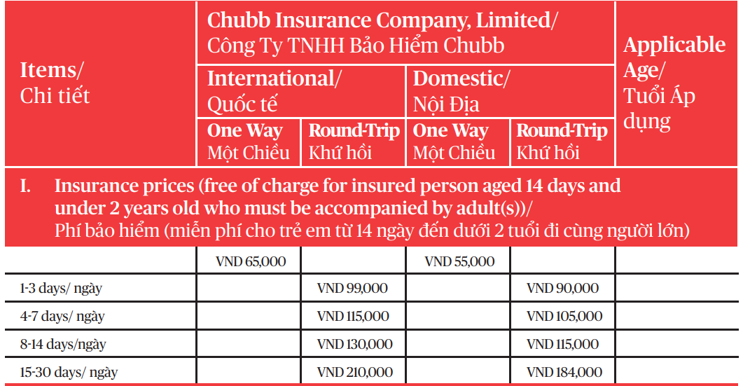 Bảng biểu phí bảo hiểm du lịch VietJet TravelCare