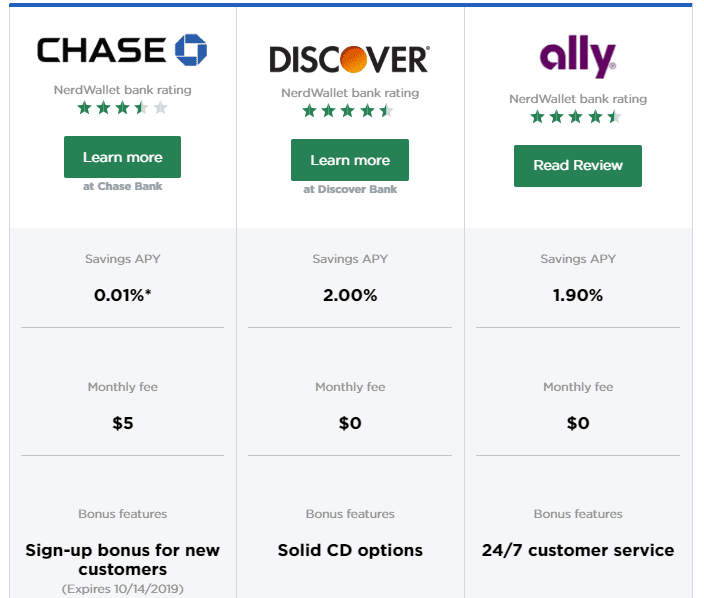 So sánh lãi suất gửi tiết kiệm giữa ngân hàng Chase, Discover và Ally