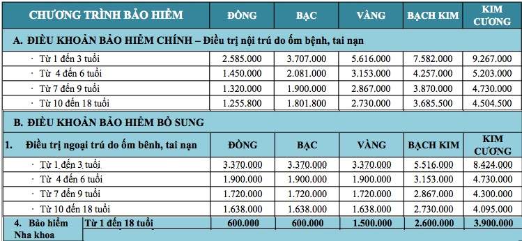 Bảng biểu phí bảo hiểm cho bé tại Bảo Việt