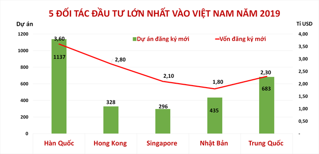 Cán cân thanh toán Việt Nam