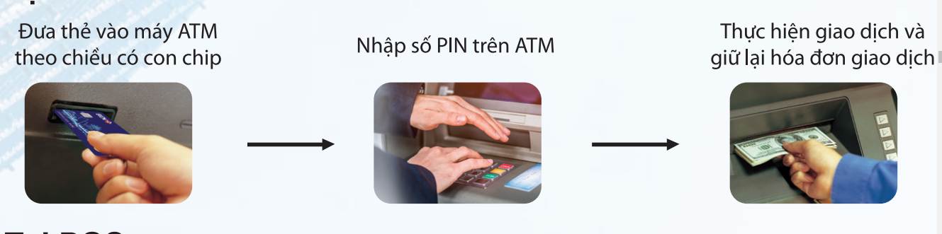 Cách rút tiền tại máy ATM