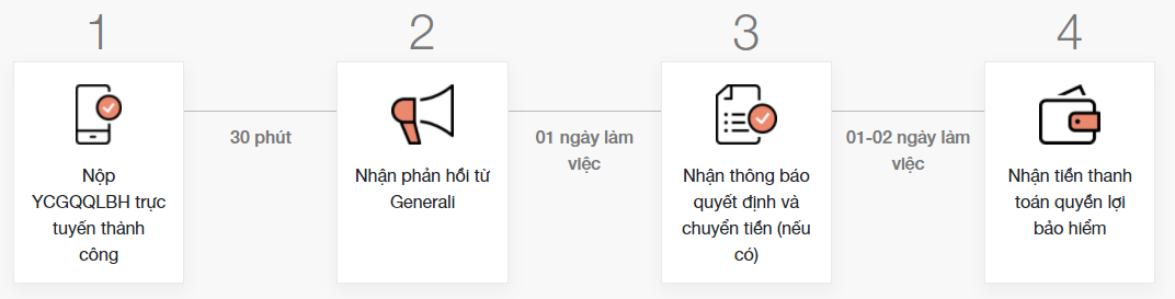 Gửi hồ sơ trực tuyến qua ứng dụng GenVita