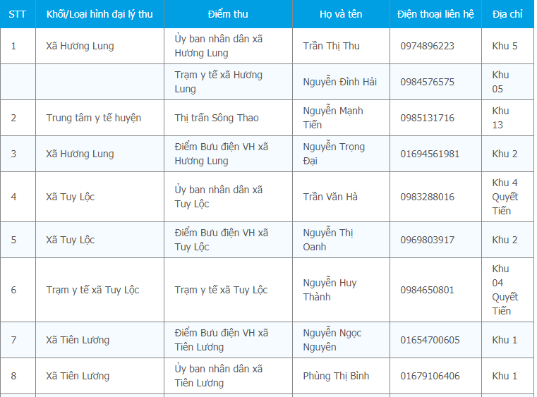 Hiển thị kết quả tra cứu