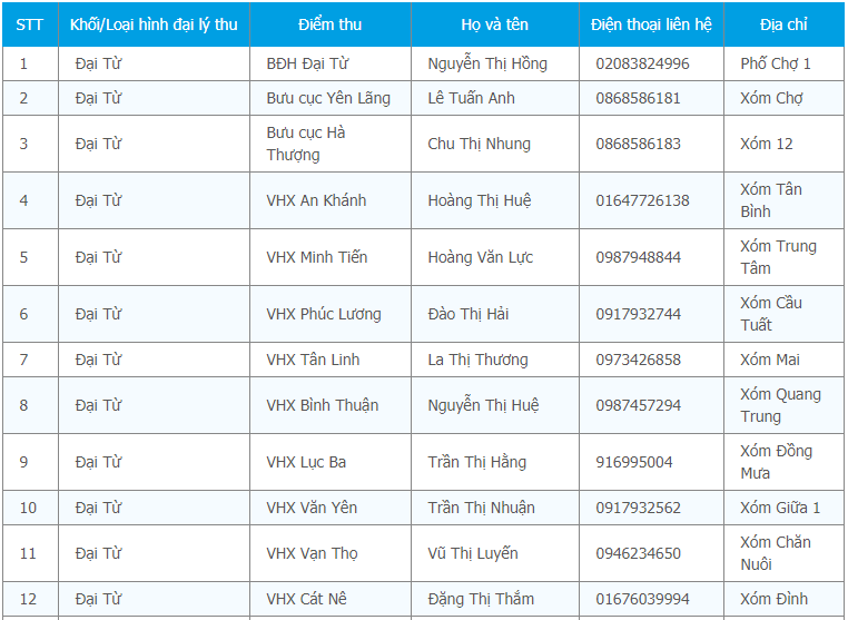 Hiển thị kết quả tra cứu bảo hiểm y tế Thái Nguyên