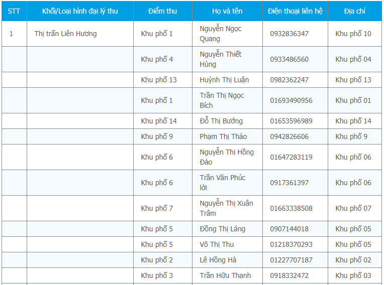 Kết quả tra cứu bảo hiểm y tế Bình Thuận