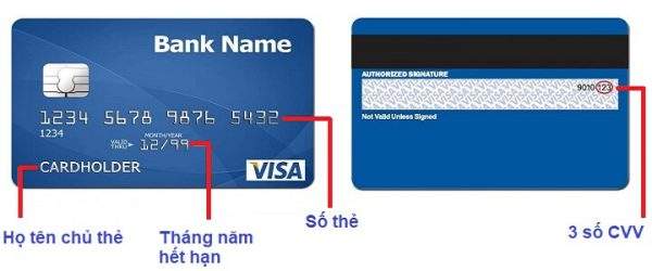 Cấu trúc thẻ ATM