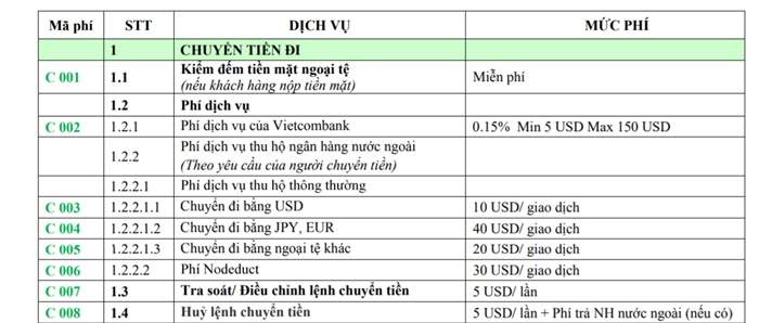 Phí chuyển tiền ra nước ngoài của Vietcombank