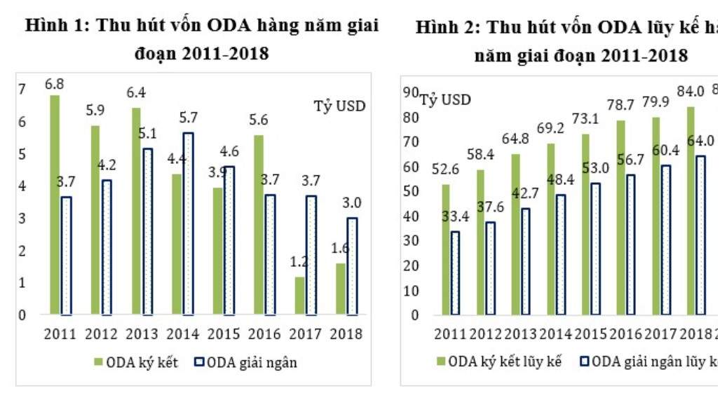Vốn đầu tư ODA tại Việt Nam