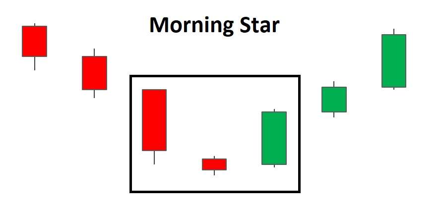 Nến Morning star