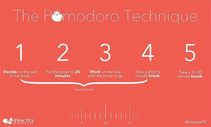 Phần mềm quản lý thời gian Pomodoro