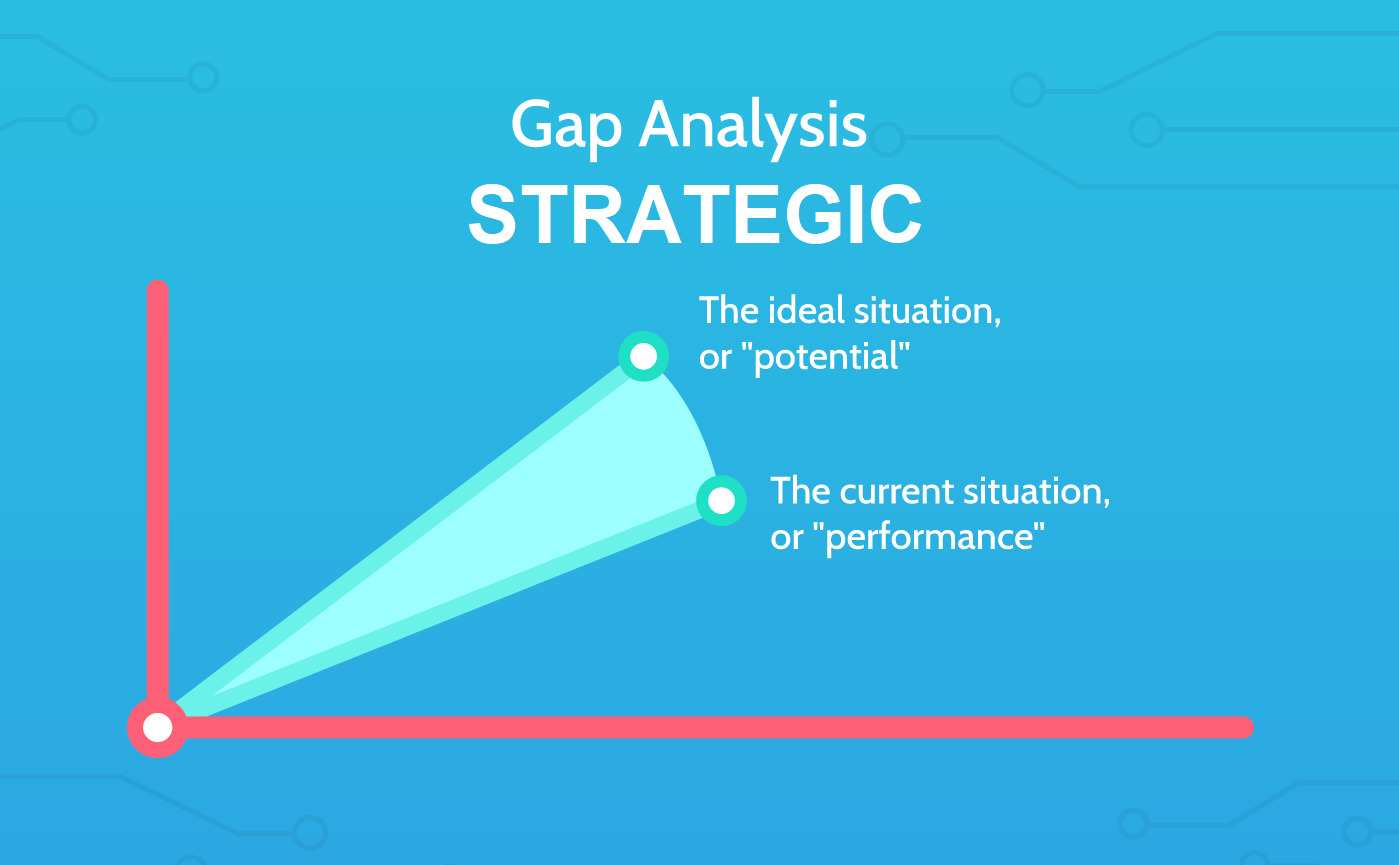 Tại sao doanh nghiệp cần phân tích GAP?
