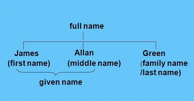 former-name-l-g-c-c-v-d-v-c-u-tr-c-trong-ti-ng-anh