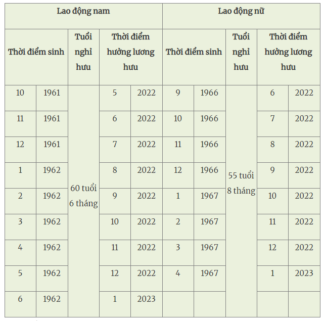 Tăng tuổi nghỉ hưu