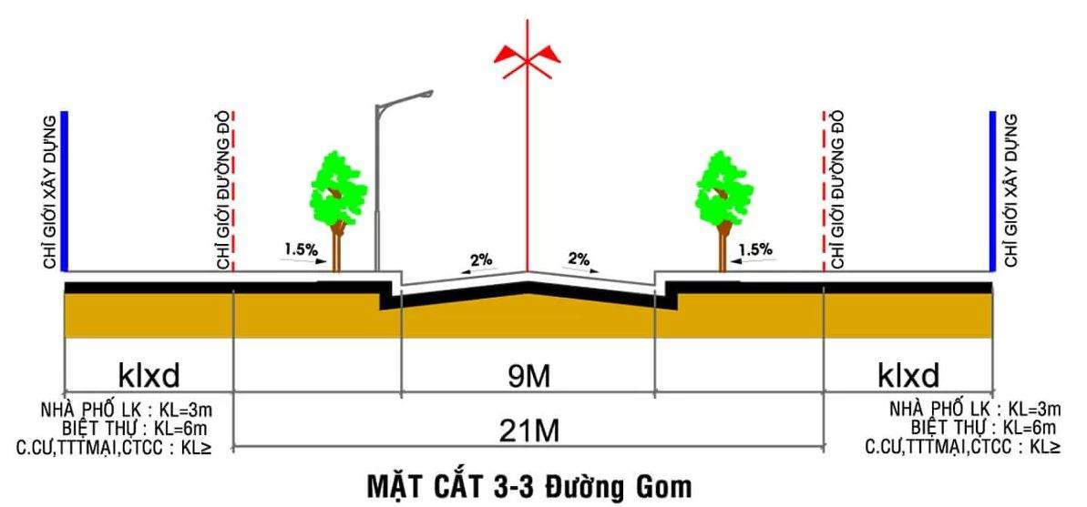 Đất nằm trong chỉ giới xây dựng được phép xây dựng nhà ở