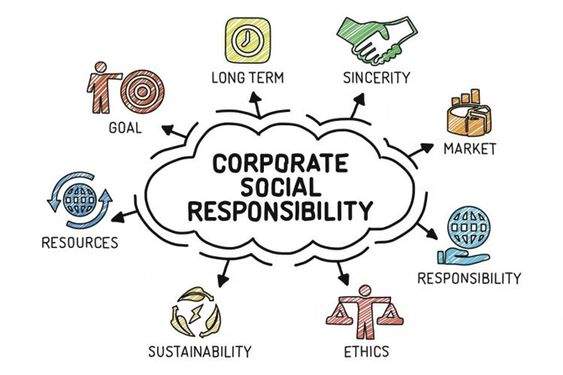 CSR là gì