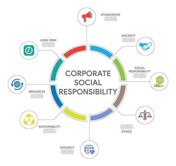 CSR trách nhiệm xã hội