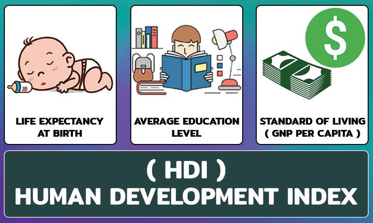 Chỉ số phát triển con người (HDI) là gì? Công thức tính và ý nghĩa