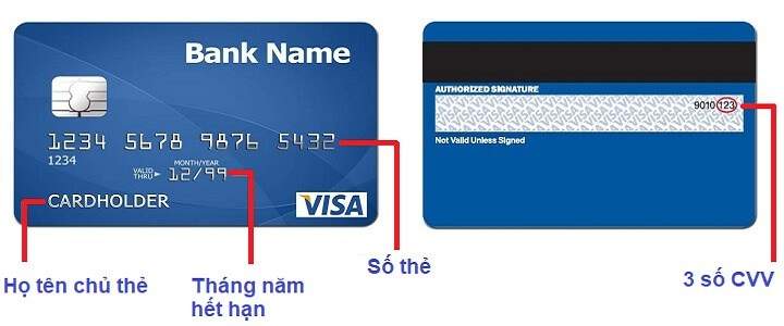 Thẻ tín dụng VISA 