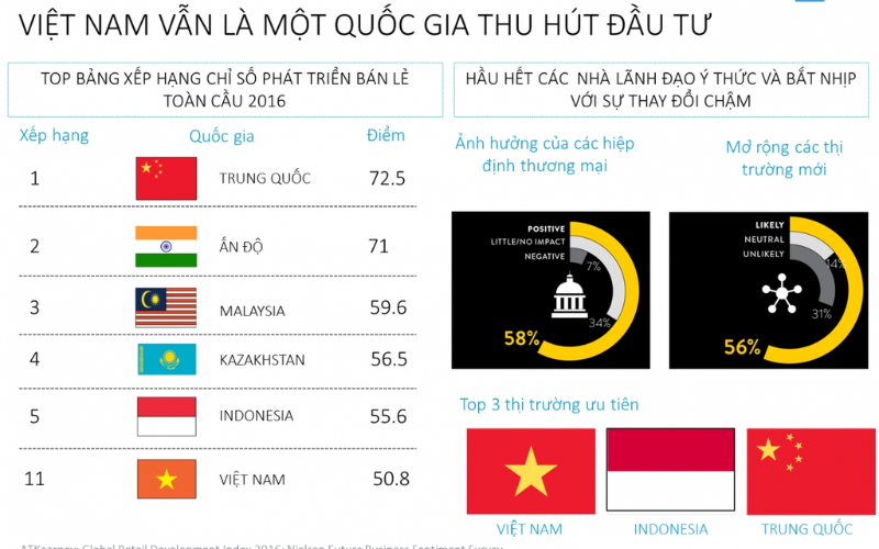 Ngành hàng tiêu dùng nhanh tại Việt Nam