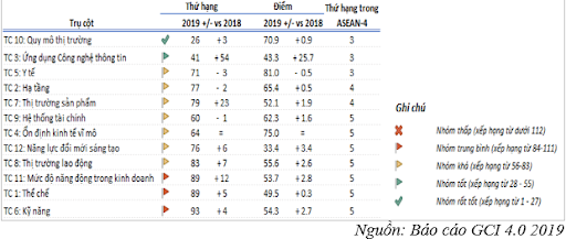 Báo cáo năng lực cạnh tranh của Việt Nam