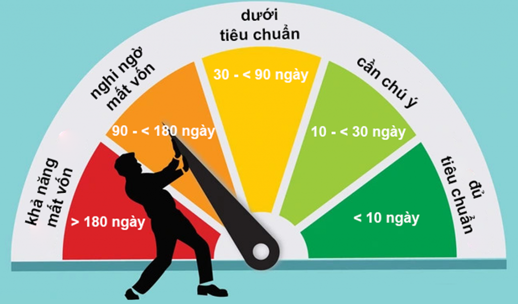 tỷ lệ cấp tín dụng xấu là gì