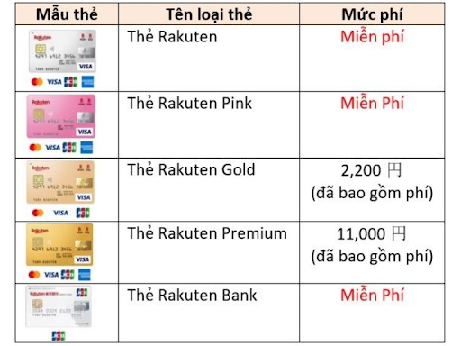 Thẻ Rakuten