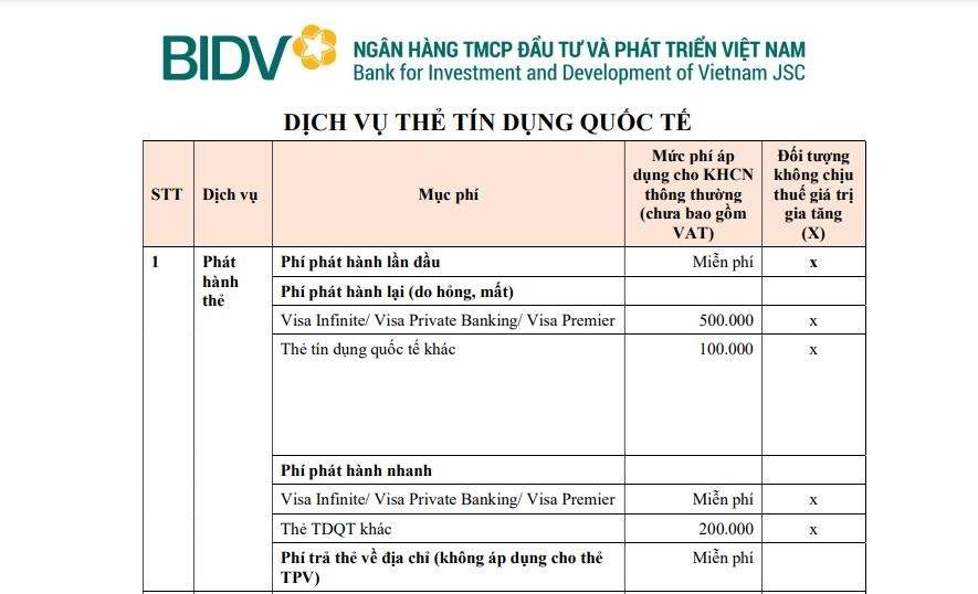 Cập nhật biểu phí thẻ tín dụng BIDV mới nhất hiện nay
