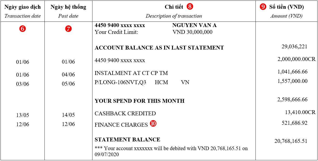 Ngày sao kê thẻ tín dụng HSBC là ngày ngân hàng gửi bảng sao kê