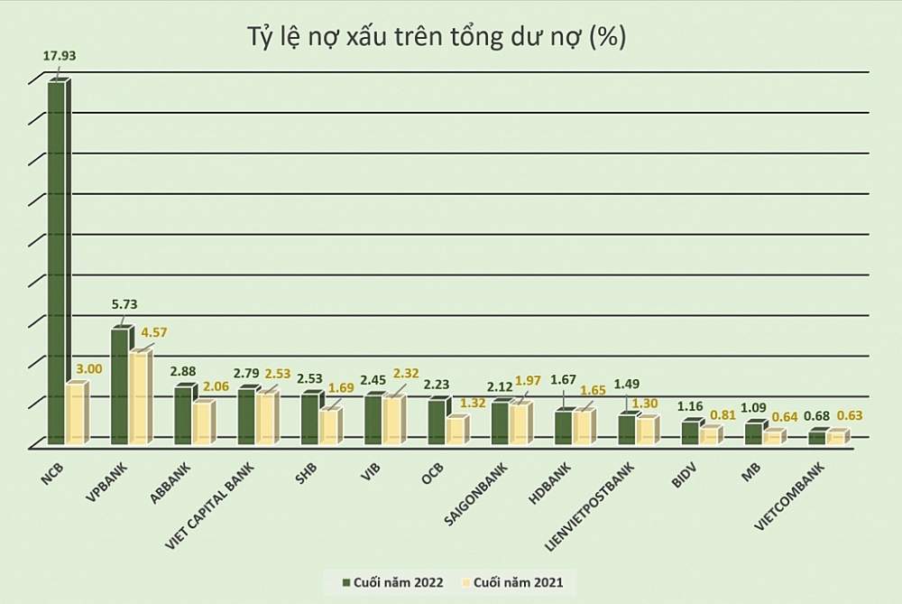 hậu quả của nợ xấu là gì