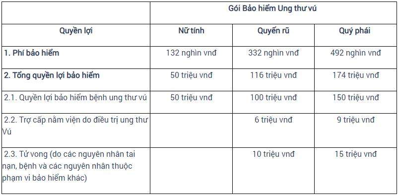 Bảo hiểm ung thư vú cho người từ 41 đến 65 tuổi