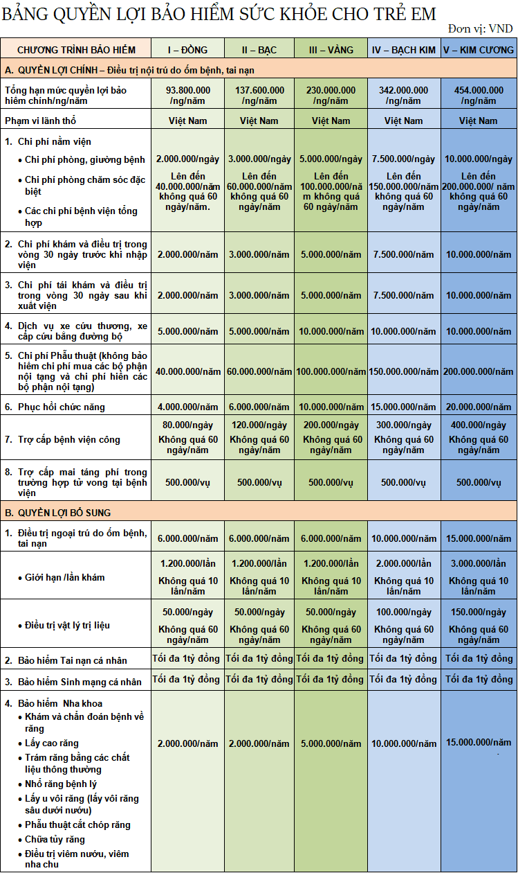 bao-hiem-kham-chua-benh-cho-tre-em-02
